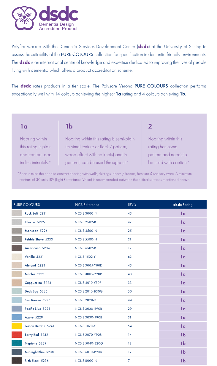 dsdc chart