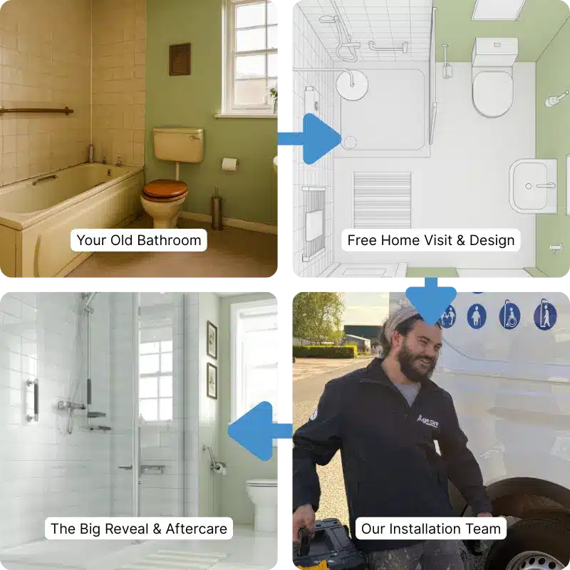 Step-by-step process showing an old bathroom transformation through free home design and professional installation by Age Care Bathrooms.