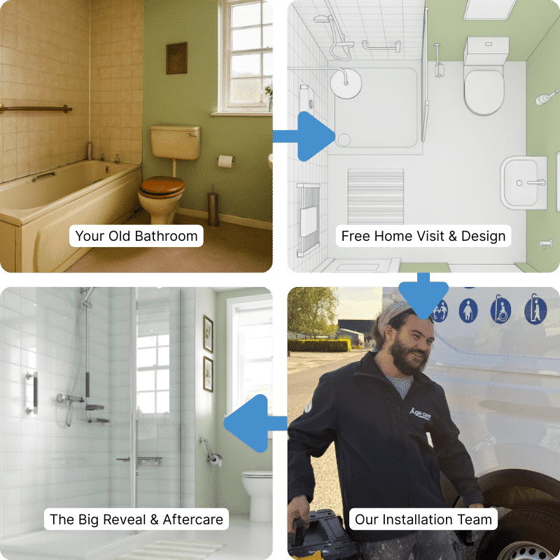 4 Step Process graphic: old bathroom, free design visit, installation, and finished walk-in shower.