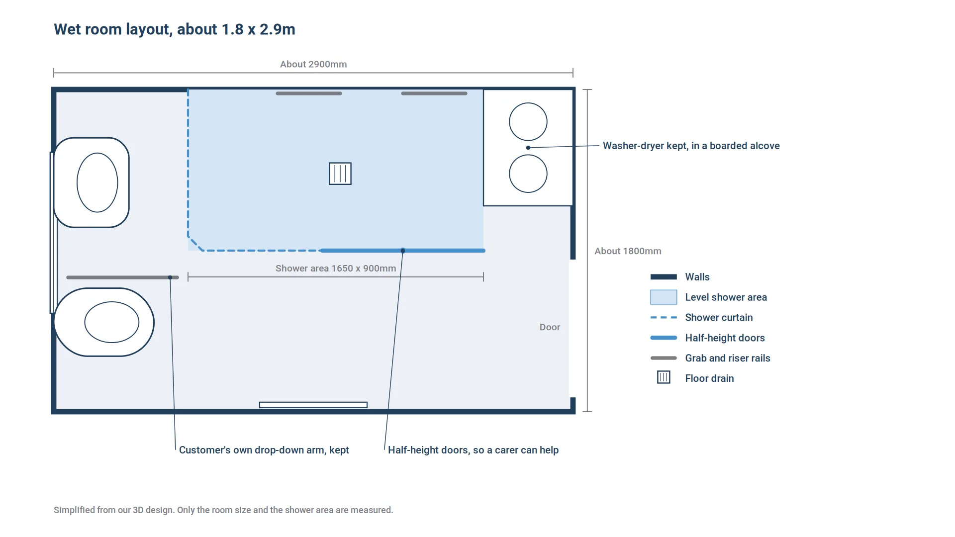 Wet room with a 1650 x 900mm shower area, half-height doors and a washer-dryer alcove.