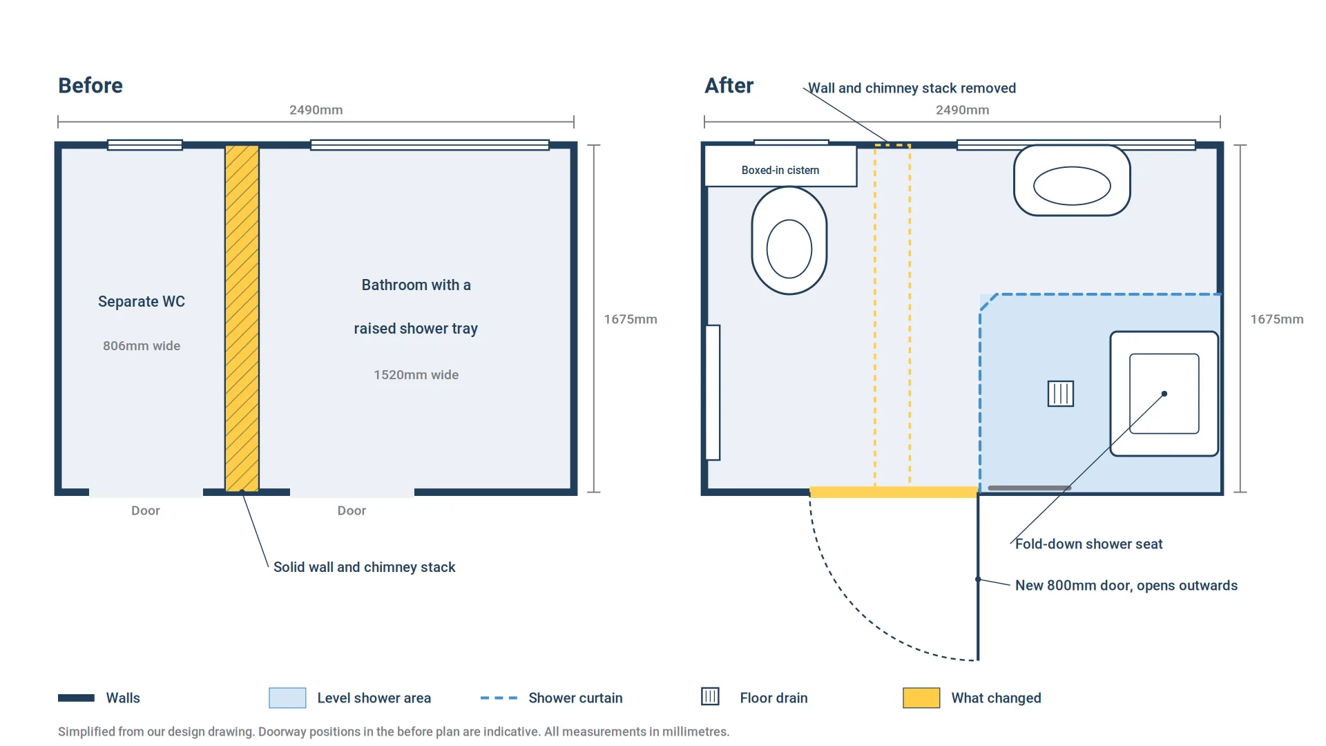 Before and after plan: a separate WC and bathroom joined into one 2490 x 1675mm wet room
